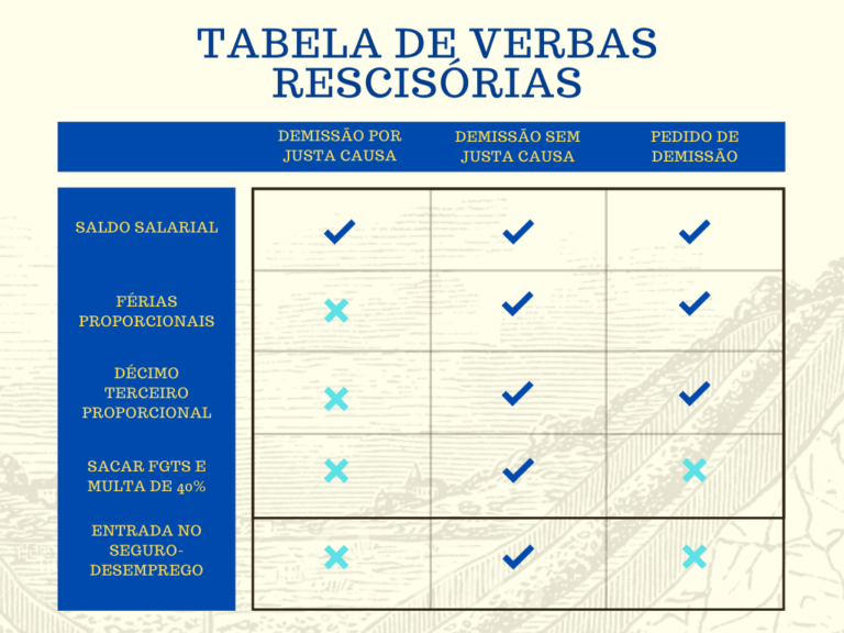 Demiss O Por Justa Causa Conhe A Seus Direitos Trabalhador