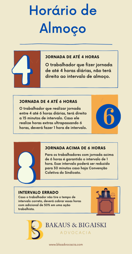Horário de Almoço - Aprenda como funciona