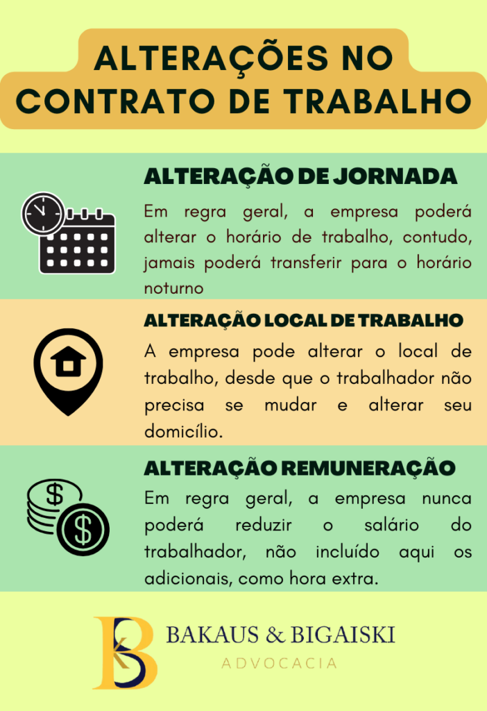 Alterações no contrato de trabalho previstas no artigo 468 da CLT